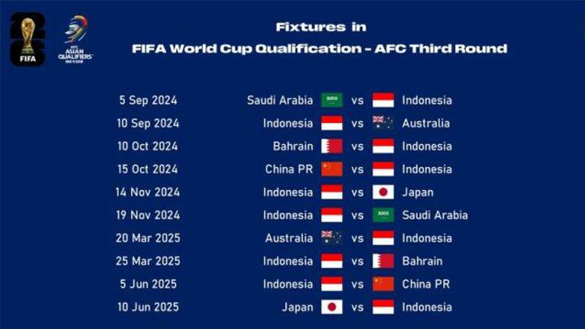 Jadwal Lengkap Kualifikasi Piala Dunia 2026 Zona Asia