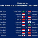 Jadwal Lengkap Kualifikasi Piala Dunia 2026 Zona Asia