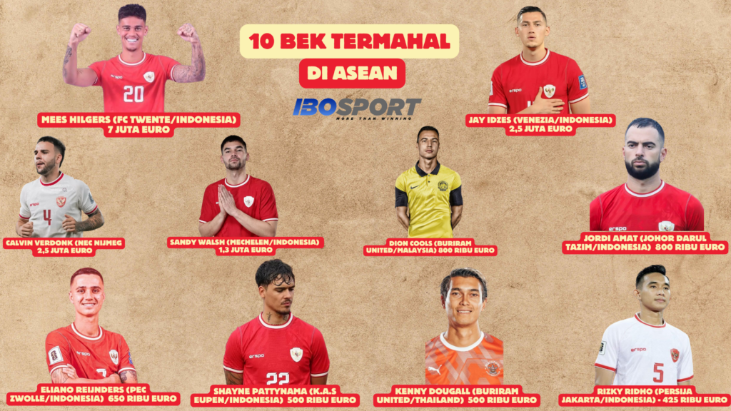 Bek termahal di ASEAN